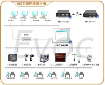 研祥平板電腦在制造MES系統中的集成應用