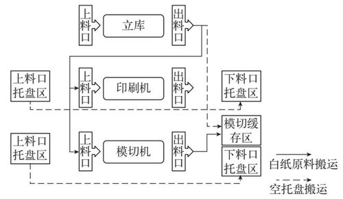 智能工廠的神經系統 WMS、ERP、MES與AGV的計算機系統集成
